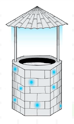 A graphical representation of The Wishing Well.